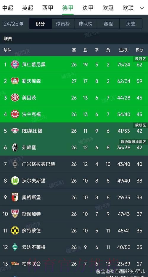 拜仁联系了琼阿梅尼 但皇马不卖且球员也不想走